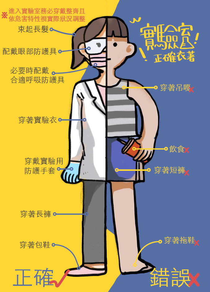 Laboratory-Related Documents